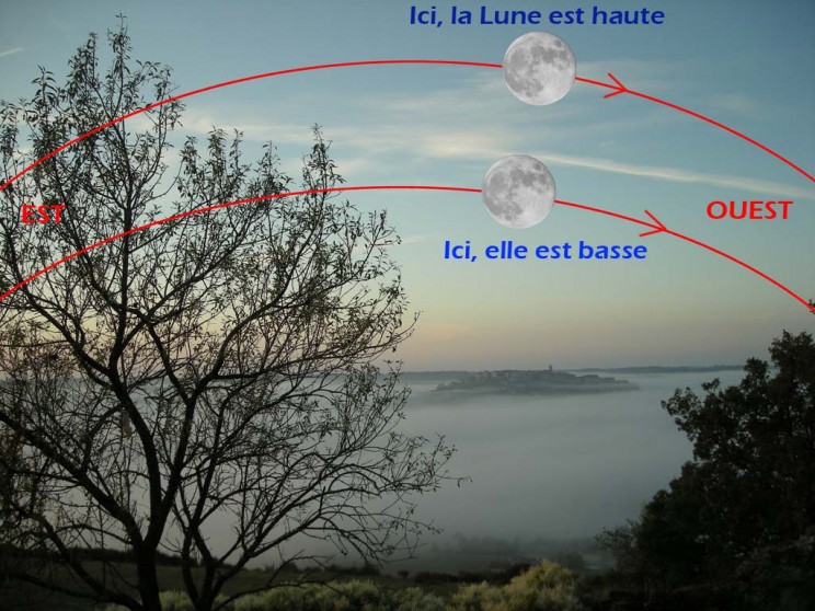 Lune haute et basse